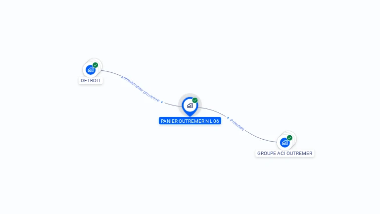 Cartographie gratuite de PANIER OUTREMER N L 06