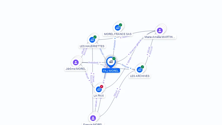 Cartographie gratuite de FAJ MOREL