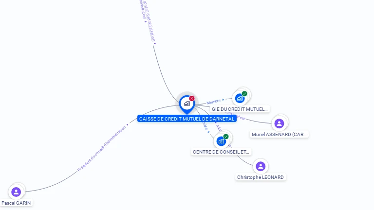 Cartographie gratuite de CAISSE DE CREDIT MUTUEL DE DARNETAL