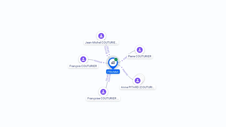 Cartographie gratuite de FRANMI