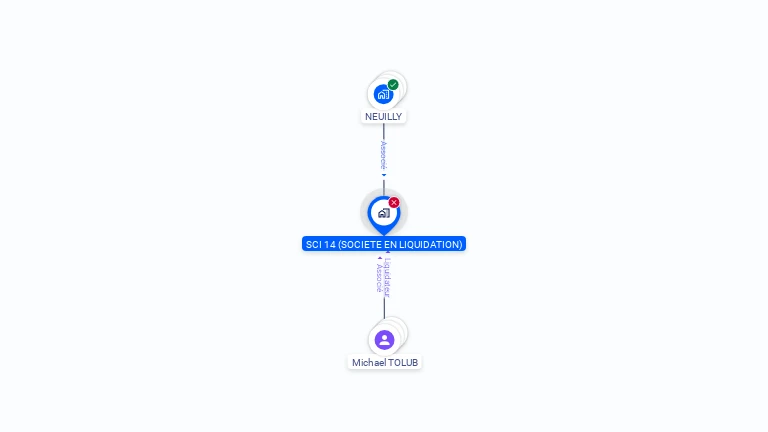 Cartographie gratuite de SCI 14