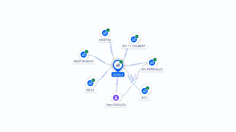 Cartographie gratuite de KERGUI