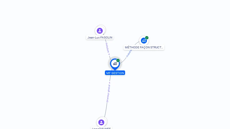Cartographie gratuite de MF GESTION