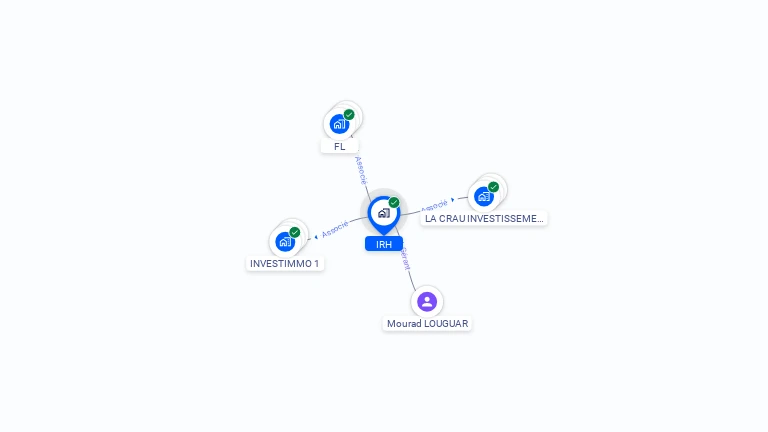 Cartographie gratuite d'IRH