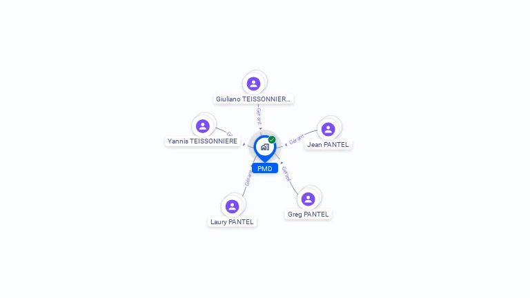 Cartographie gratuite de PMD