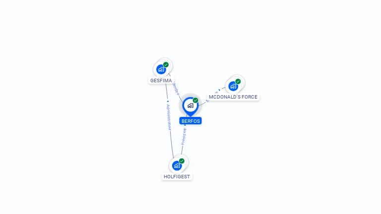 Cartographie gratuite de BERFOS
