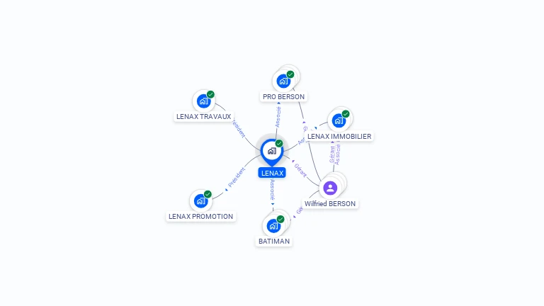 Cartographie gratuite de LENAX