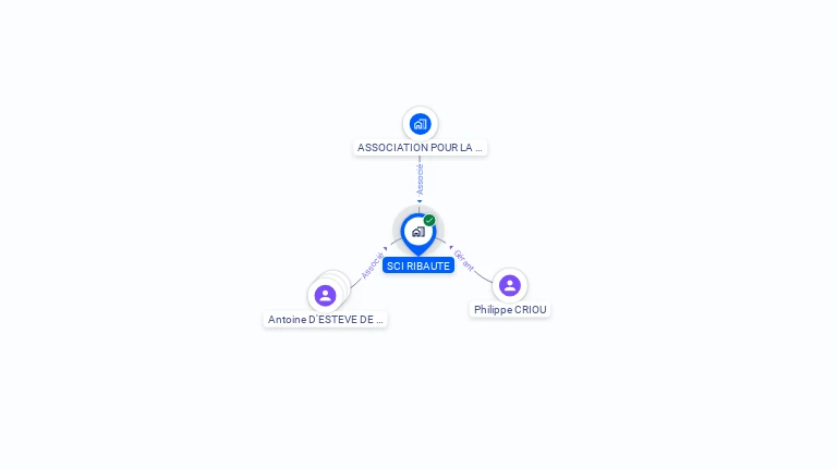 Cartographie gratuite de SCI RIBAUTE