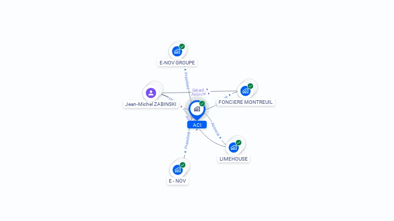 Cartographie gratuite d'ACI