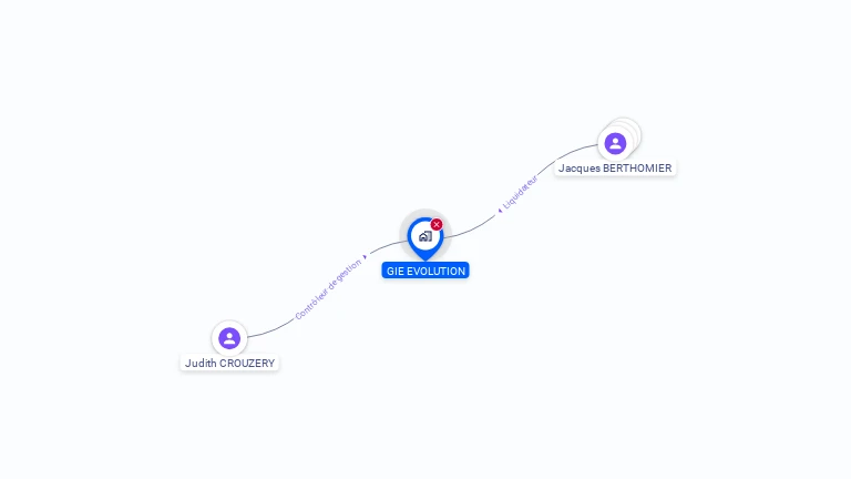 Cartographie gratuite de GIE EVOLUTION