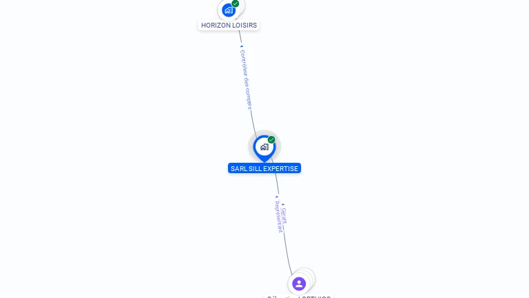 Cartographie gratuite de SILL EXPERTISE