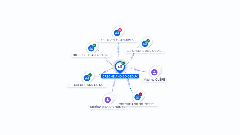 Cartographie gratuite de CRECHE AND GO OZOUX