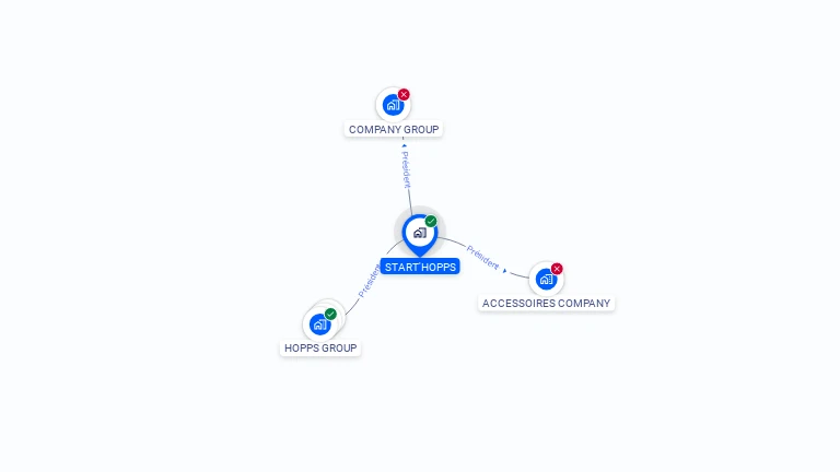 Cartographie gratuite de START'HOPPS