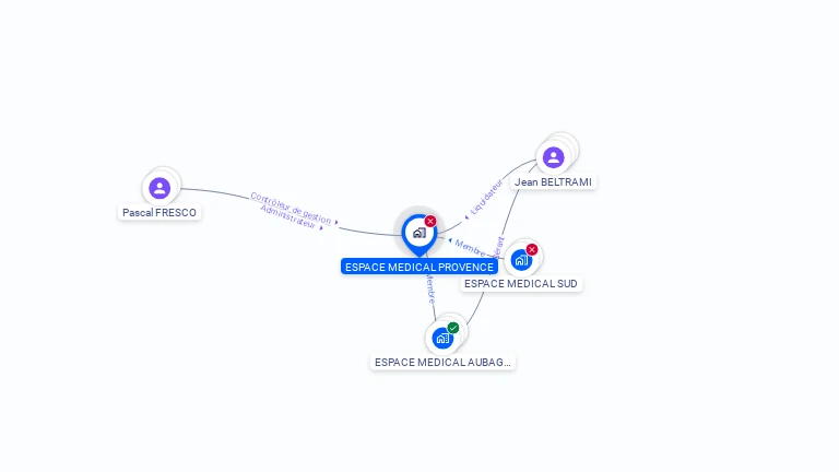 Cartographie gratuite d'ESPACE MEDICAL PROVENCE