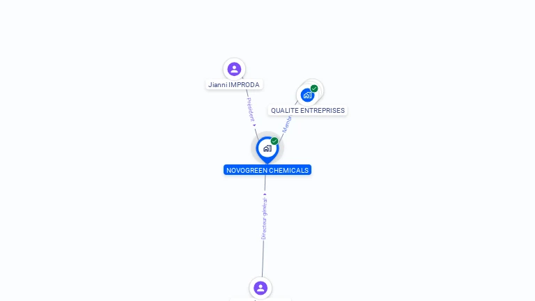 Cartographie gratuite de NOVOGREEN CHEMICALS