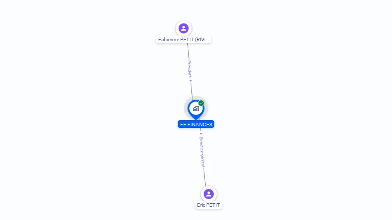 Cartographie gratuite de FE FINANCES