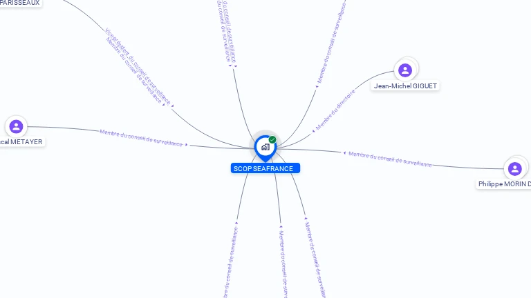 Cartographie gratuite de SCOP SEAFRANCE