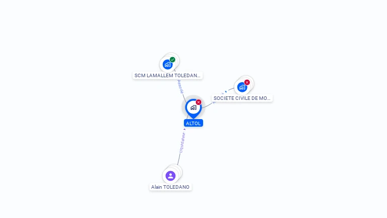 Cartographie gratuite d'ALTOL