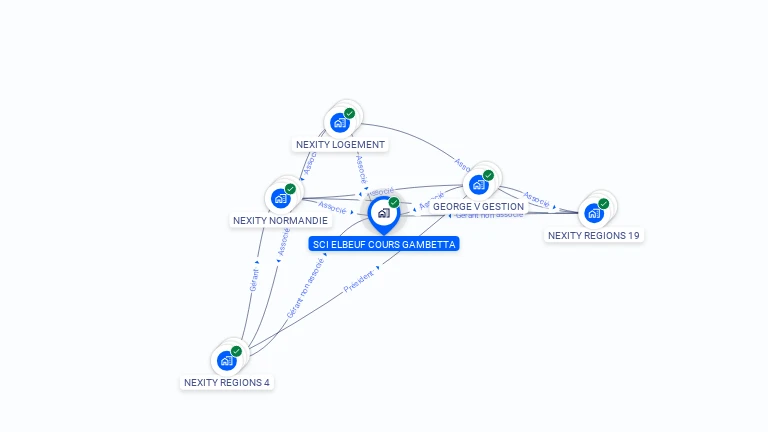 Cartographie gratuite de SCI ELBEUF COURS GAMBETTA