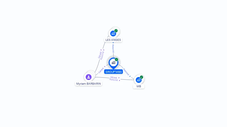 Cartographie gratuite de GROUP'MBS