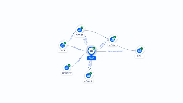 Cartographie gratuite d'ELOD