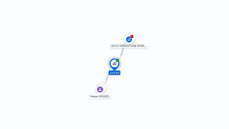 Cartographie gratuite de ZAFER