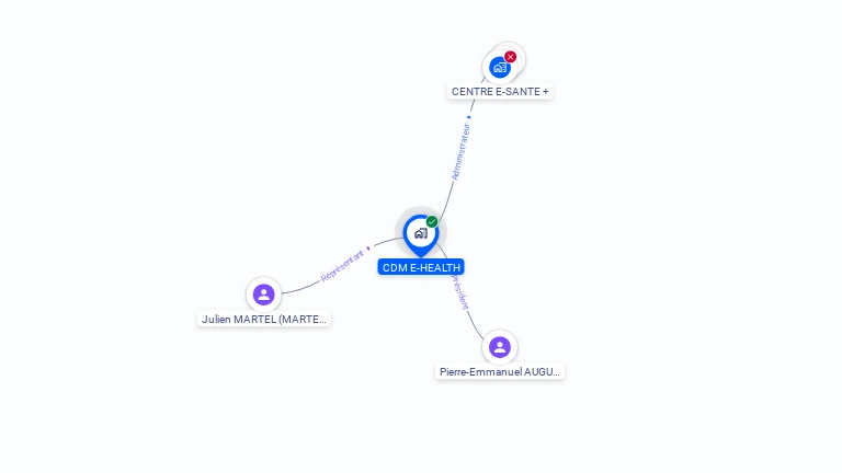 Cartographie gratuite de CDM E-HEALTH