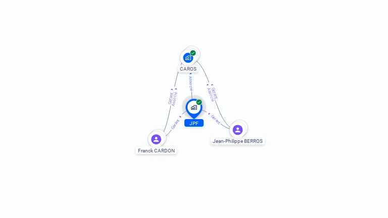 Cartographie gratuite de JPF