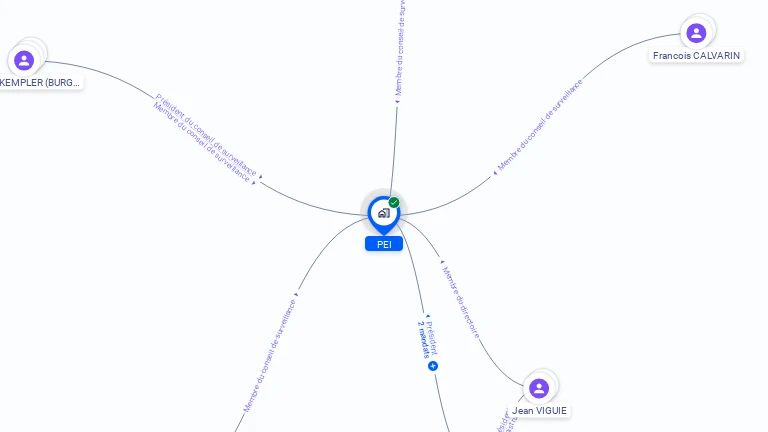 Cartographie gratuite de PEI