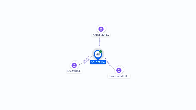 Cartographie gratuite de SCI DERIDA