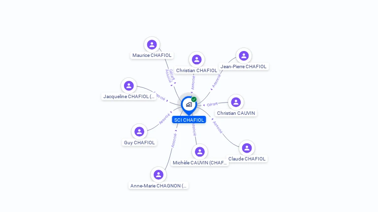 Cartographie gratuite de SCI CHAFIOL