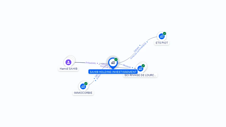 Cartographie gratuite de SAHIB HOLDING INVESTISSEMENT