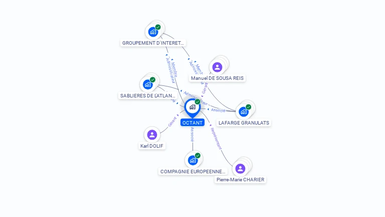 Cartographie gratuite d'OCTANT