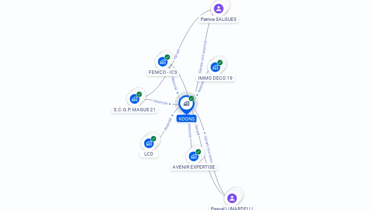 Cartographie gratuite de KOONS