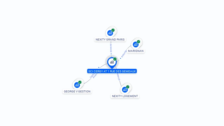 Cartographie gratuite de SCI CERGY AT 1 RUE DES GEMEAUX
