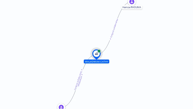 Cartographie gratuite de MADAME CATHY RHOUMA