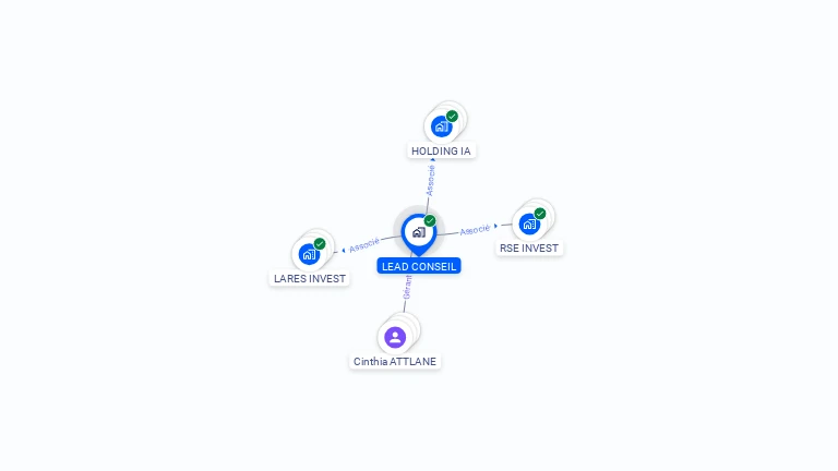 Cartographie gratuite de LEAD CONSEIL
