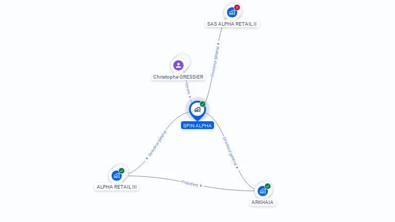 Cartographie gratuite de SPIN ALPHA