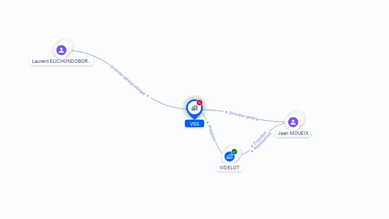 Cartographie gratuite de VSS