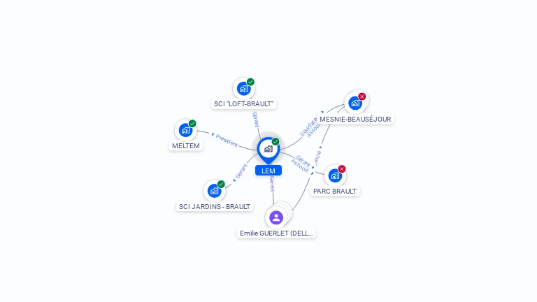 Cartographie gratuite de LEM