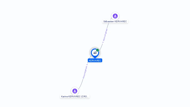 Cartographie gratuite de KERVAREC