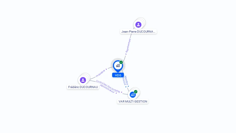 Cartographie gratuite de HDG