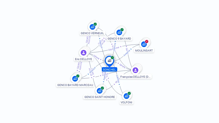 Cartographie gratuite de SONCHEL