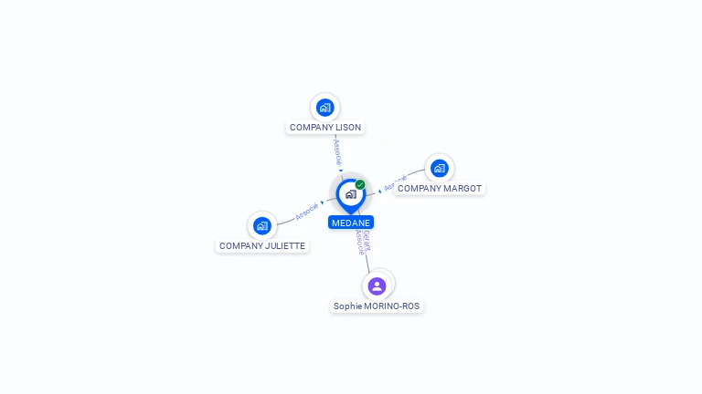 Cartographie gratuite de MEDANE