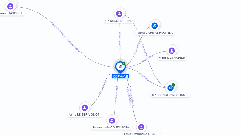 Cartographie gratuite de CORWAVE