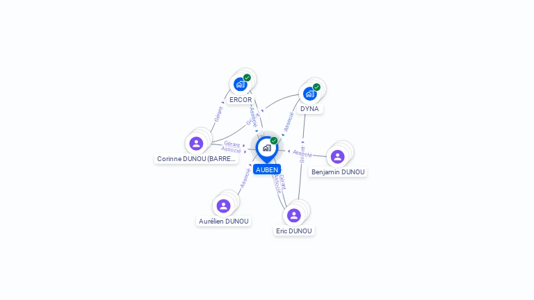 Cartographie gratuite d'AUBEN