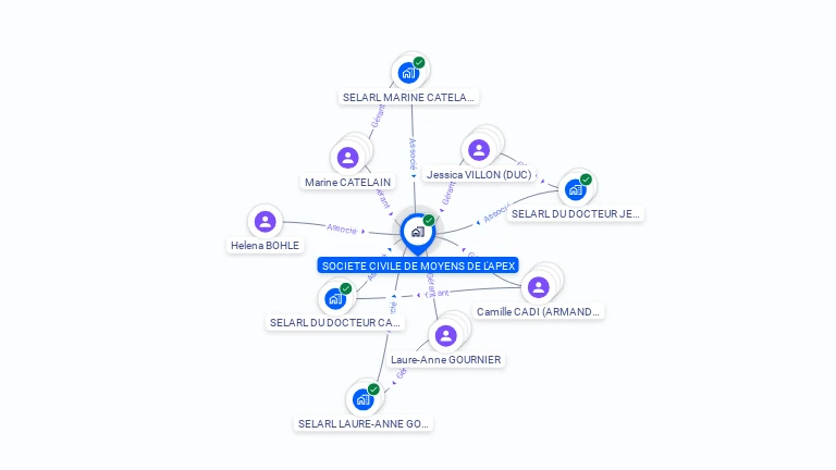 Cartographie gratuite de SOCIETE CIVILE DE MOYENS DE L'APEX