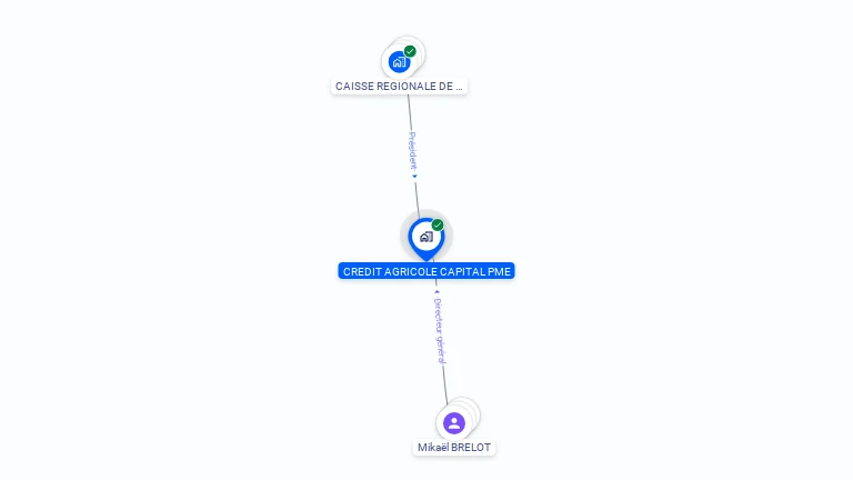 Cartographie gratuite de CREDIT AGRICOLE CAPITAL PME