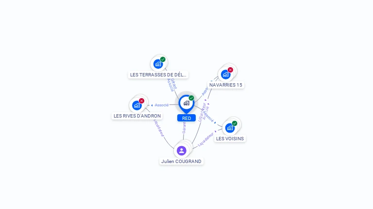 Cartographie gratuite de RED