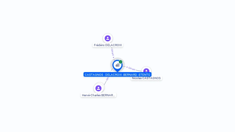 Cartographie gratuite de JURICAP